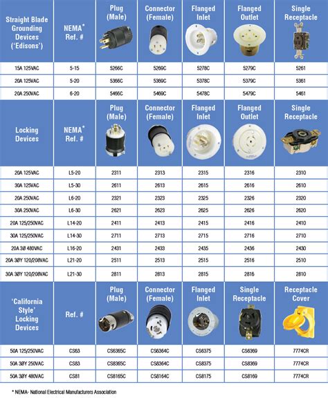 NEMA Locking Devices - Lex Connector