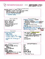 Understanding Hypervolemia: Causes, Symptoms, and Treatment | Course Hero