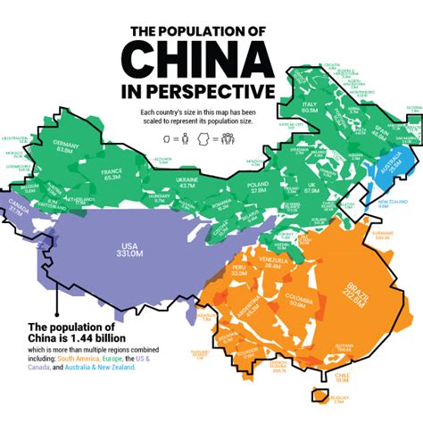 The Population of China Compared with the Rest of the World – Visual ...