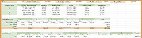 Free rental income expense worksheet template - taylorplm