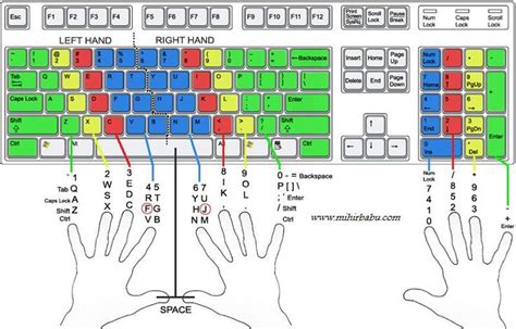 Keyboard hands position | Typing skills, Computer lessons, Computer shortcut keys