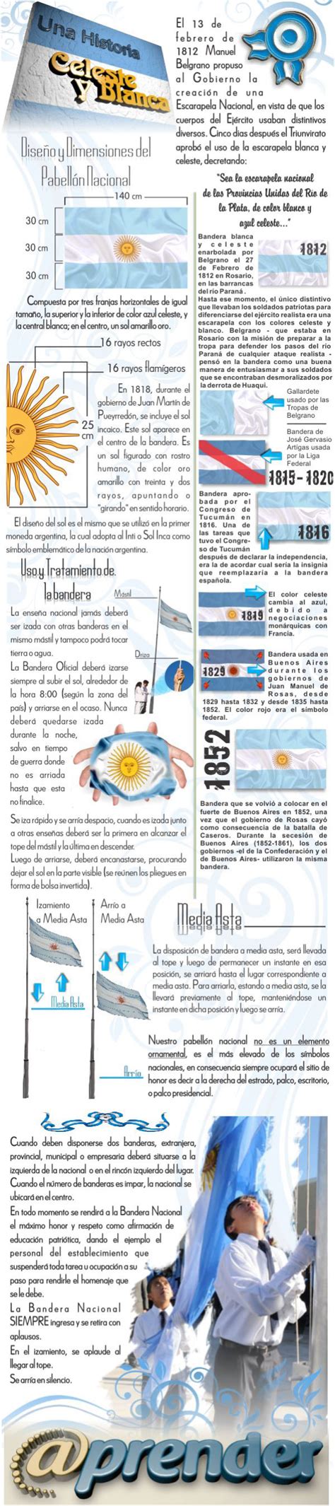 Historia De La Bandera Argentina Historia Argentina Historia De La ...