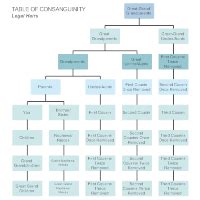 Inheritance Planning Examples