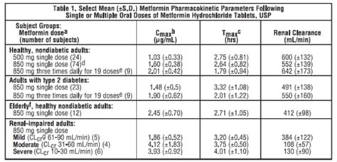 Metformin Hydrochloride Tablets, USP