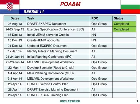 PPT - POA&M PowerPoint Presentation, free download - ID:6384900