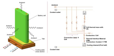 Battery Thermal Management System - MATLAB & Simulink