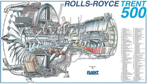 Cutaway diagram of a Rolls-Royce Trent 500 high-bypass turbofan engine ...