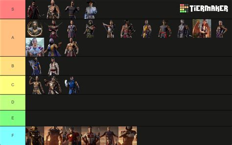 Mortal Kombat 1 2023 Tier List (Community Rankings) - TierMaker