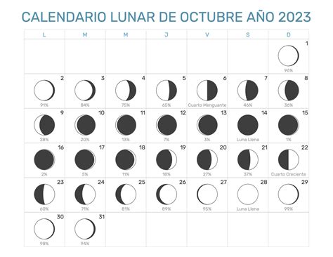 Calendario Lunar Octubre De 1988 Hemisferio Sur Fases Lunares - Reverasite