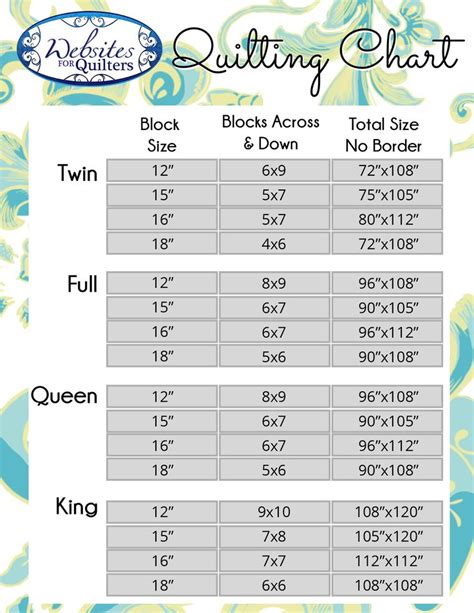 Quilt sizes, Quilt size chart, Quilt size charts