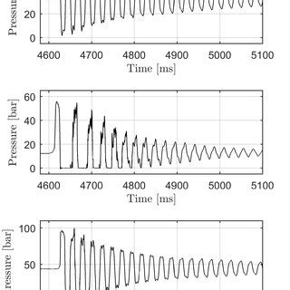 Pressure trace of static pressure sensor 1 for case A (top), case B... | Download Scientific Diagram