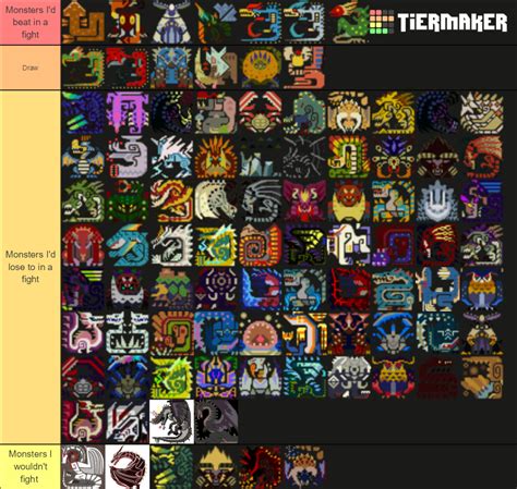 Made a tier list on which monsters from Monster Hunters Generations ...