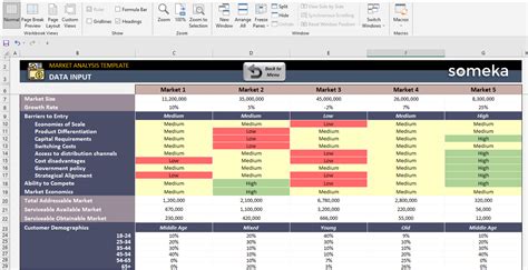 Market Analysis Template [Downloadable FREE Template]