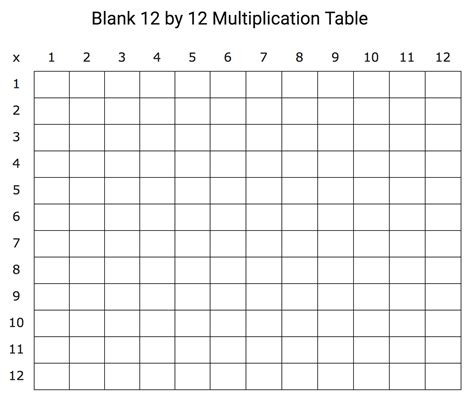 Printable Blank Multiplication Chart High Resolution Printable Svg Files Perfect For Classroom ...