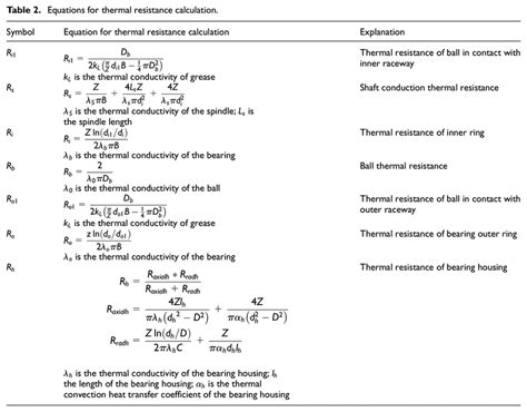 Equations for thermal resistance calculation. | Download Scientific Diagram