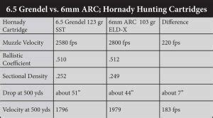 Grendel-vs-ARC-Hunting-table – SHWAT™