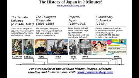 The History of Japan in 2 Minutes! (Version 1.0) - YouTube