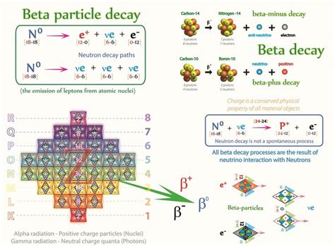 Beta Particle Charge - NikoilBautista