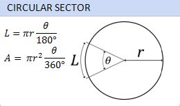 Sector Area Calculator - Calculate Area of a Sector - Area Formula
