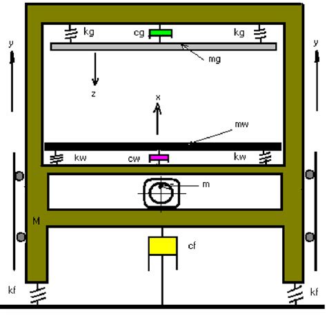 System dynamic modeling | Download Scientific Diagram