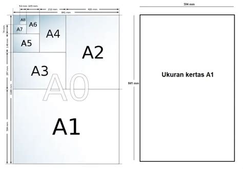 Ukuran Kertas A1 Dalam Satuan cm, mm dan inci Lengkap +Gambar