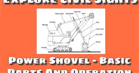 Power Shovel - Basic Parts & Operation - Blog by Akshay Thakur