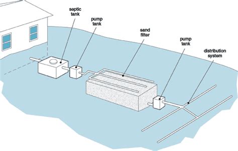 Septic Installation | Hukill's Inc.