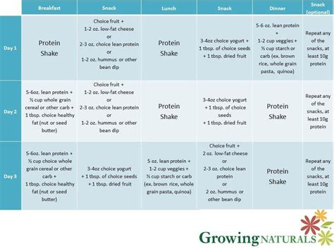 Protein shake diet for weight loss: Meal plans and side effects ...