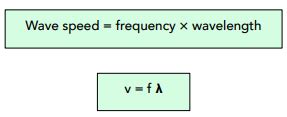 Wave Speed Formula