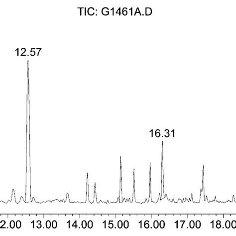 Chromatogram of vulcanization fumes collected on XAD-2 at vulcanization... | Download Scientific ...