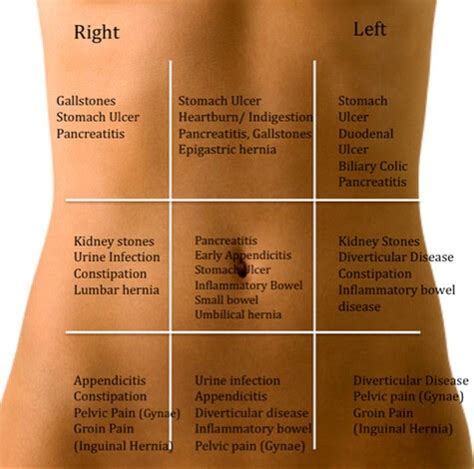 Stomach Pain Under Left Rib Cage