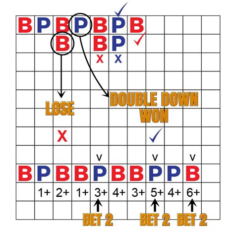 Reading Baccarat Patterns