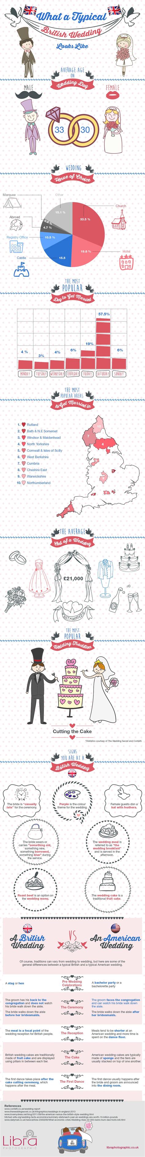 British Wedding Traditions | WeddingMix