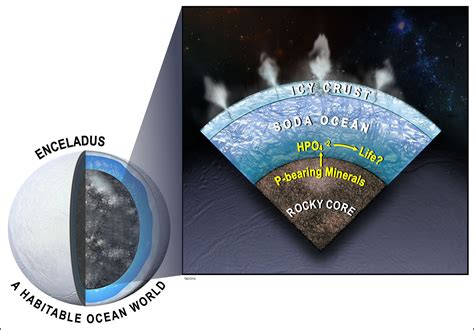 It Appears That Enceladus is Even More Habitable Than we Thought ...