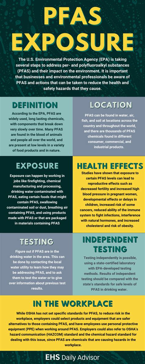 Infographic: PFAS Exposure - EHS Daily Advisor