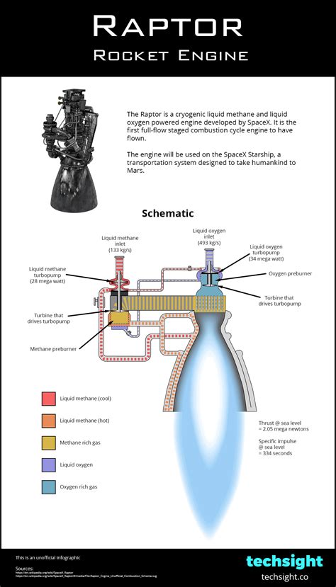 an image of a rocket engine and its workingss, labeled in the diagram below