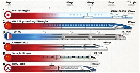 Japan L0 Series Maglev | Train, Travel inspiration, Japan