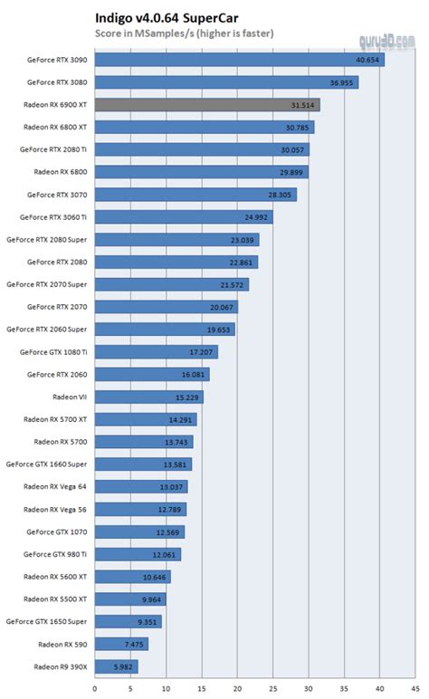 Gpu Comparison Chart 2024 - Hope Winonah