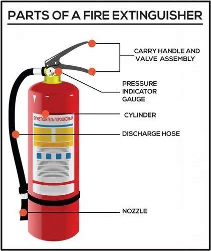 ABC POWDER FIRE EXTINGUISHER 06 KG at Rs 800 | Fire Fighting Equipment ...