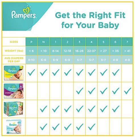 Huggies Diaper Size Chart - Greenbushfarm.com