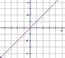 Math 3.5 Flashcards | Quizlet