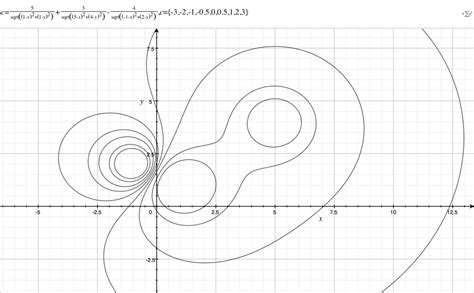 physics - Solving for equipotential lines - Mathematics Stack Exchange