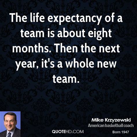 Famous Quotes Mike Krzyzewski. QuotesGram