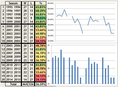 NBA Standings Watch: Are the Utah Jazz better or worse after half a ...