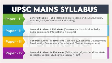 Upsc Prelims 2024 Syllabus Pdf Download - Alyce Myrtie