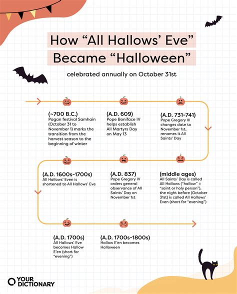 “All Hallows' Eve” vs. “Halloween”: What’s the Difference? | YourDictionary