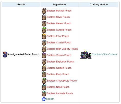 tModLoader - Fargo's Mutant Mod: Summons and Souls | Page 153 ...