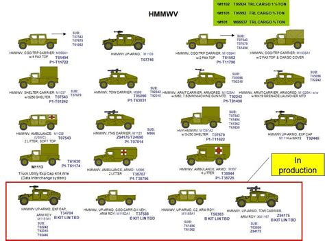 Oshkosh And The JLTV: The Story Gets Better (NYSE:OSK) | Seeking Alpha