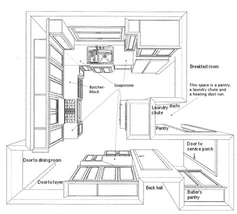 Kitchen Design Elements