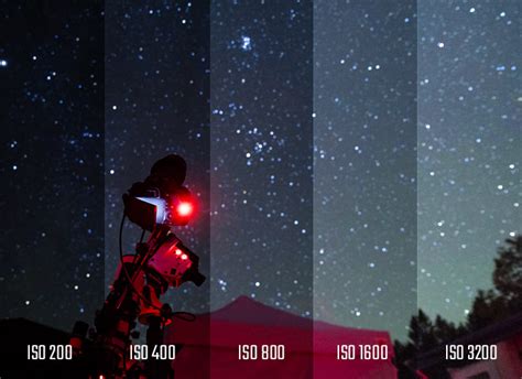 ISO and Astrophotography | The Best Settings for a Clean Shot